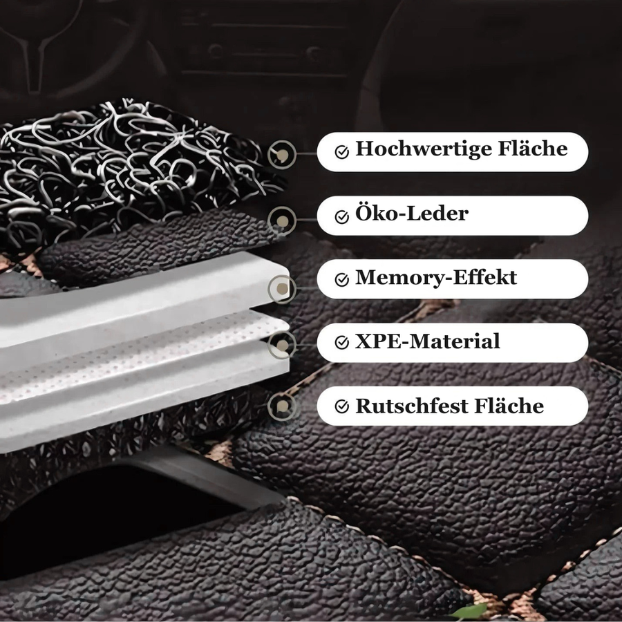 Materialaufbau